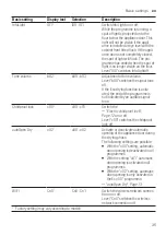 Предварительный просмотр 35 страницы Bosch SR93EX20MG User Manual