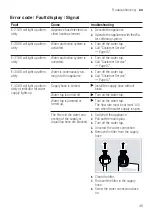 Предварительный просмотр 45 страницы Bosch SR93EX20MG User Manual