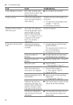 Предварительный просмотр 48 страницы Bosch SR93EX20MG User Manual