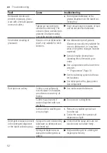 Предварительный просмотр 52 страницы Bosch SR93EX20MG User Manual