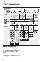 Предварительный просмотр 58 страницы Bosch SRI4672 Instructions For Use Manual