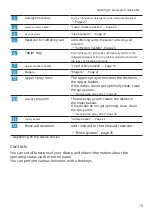 Preview for 15 page of Bosch SRI4HKS53E User Manual