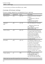 Preview for 34 page of Bosch SRI4HKS53E User Manual