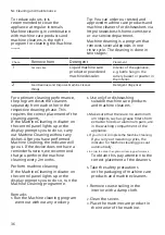 Preview for 36 page of Bosch SRI4HKS53E User Manual