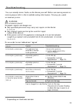 Preview for 39 page of Bosch SRI4HKS53E User Manual