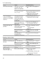 Preview for 48 page of Bosch SRI4HKS53E User Manual