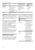 Preview for 18 page of Bosch SRS2IKW04G User Manual