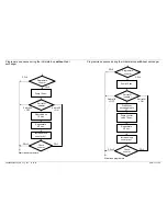 Preview for 17 page of Bosch SRS4002GB Repair Instruction