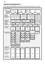 Preview for 58 page of Bosch SRS4672 Instructions For Use Manual