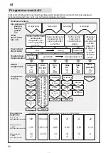 Preview for 80 page of Bosch SRS4672 Instructions For Use Manual