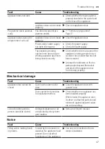 Preview for 47 page of Bosch SRS4HMI3FR User Manual