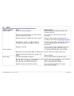 Preview for 45 page of Bosch SRU53E05AU Repair Instructions