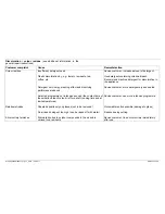 Preview for 53 page of Bosch SRU53E05AU Repair Instructions