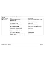 Preview for 54 page of Bosch SRU53E05AU Repair Instructions