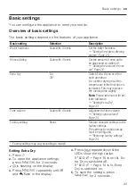 Preview for 33 page of Bosch SRV2HKX39G User Manual