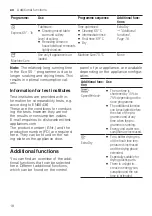 Preview for 18 page of Bosch SRV2HKX41E Information For Use