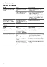 Preview for 48 page of Bosch SRV2HKX41E Information For Use