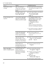 Preview for 42 page of Bosch SRV2IKX10E User Manual