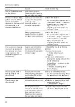 Preview for 44 page of Bosch SRV2IKX10E User Manual