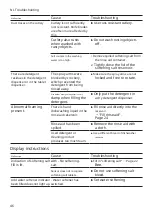 Preview for 46 page of Bosch SRV2IKX10E User Manual