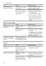 Preview for 48 page of Bosch SRV2IKX10E User Manual