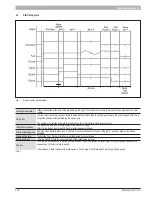 Предварительный просмотр 5 страницы Bosch SSB120 Service Manual