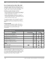 Preview for 22 page of Bosch SST150-40 Installation And Operating Manual