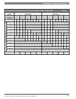 Preview for 23 page of Bosch SST150-40 Installation And Operating Manual