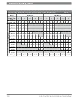 Preview for 24 page of Bosch SST150-40 Installation And Operating Manual