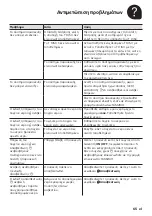 Preview for 69 page of Bosch SUNY TAS 32 Series Instruction Manual