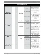 Предварительный просмотр 35 страницы Bosch SV007 Installation, Operation And Maintenance Manual