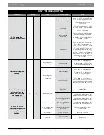 Предварительный просмотр 36 страницы Bosch SV007 Installation, Operation And Maintenance Manual