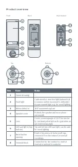 Предварительный просмотр 3 страницы Bosch SVO-1601-220 Quick Start Manual