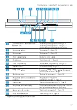 Предварительный просмотр 17 страницы Bosch SX61IX09TE User Manual