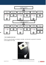 Preview for 21 page of Bosch T2400S 11 ND 23 Training And Service Information For After Sales