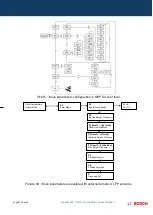 Preview for 32 page of Bosch T2400S 11 ND 23 Training And Service Information For After Sales