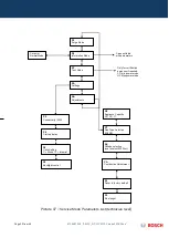 Preview for 33 page of Bosch T2400S 11 ND 23 Training And Service Information For After Sales