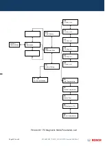 Preview for 34 page of Bosch T2400S 11 ND 23 Training And Service Information For After Sales