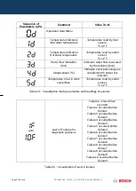 Preview for 39 page of Bosch T2400S 11 ND 23 Training And Service Information For After Sales