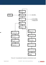 Предварительный просмотр 31 страницы Bosch T5600S 12 D 23 Training And Service Information