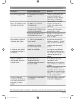 Preview for 91 page of Bosch TAS 40xx Instruction Manual