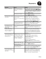 Preview for 101 page of Bosch TAS 45 series Instruction Manual