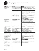 Preview for 116 page of Bosch TAS 45 series Instruction Manual