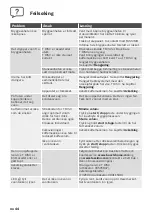 Preview for 48 page of Bosch TAS1003 Instruction Manual