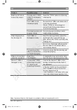 Preview for 16 page of Bosch TAS2001UC8 Instruction Manual