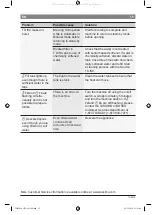 Preview for 17 page of Bosch TAS2001UC8 Instruction Manual