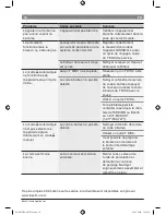 Preview for 36 page of Bosch TAS4511UC - Tassimo Single-Serve Coffee Brewer User Manual