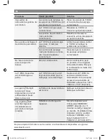 Preview for 37 page of Bosch TAS4511UC - Tassimo Single-Serve Coffee Brewer User Manual