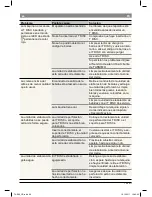 Preview for 67 page of Bosch TAS5542UC Instruction Manual