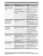 Preview for 38 page of Bosch TASSIMO FIDELIA+ 65 series Instruction Manual